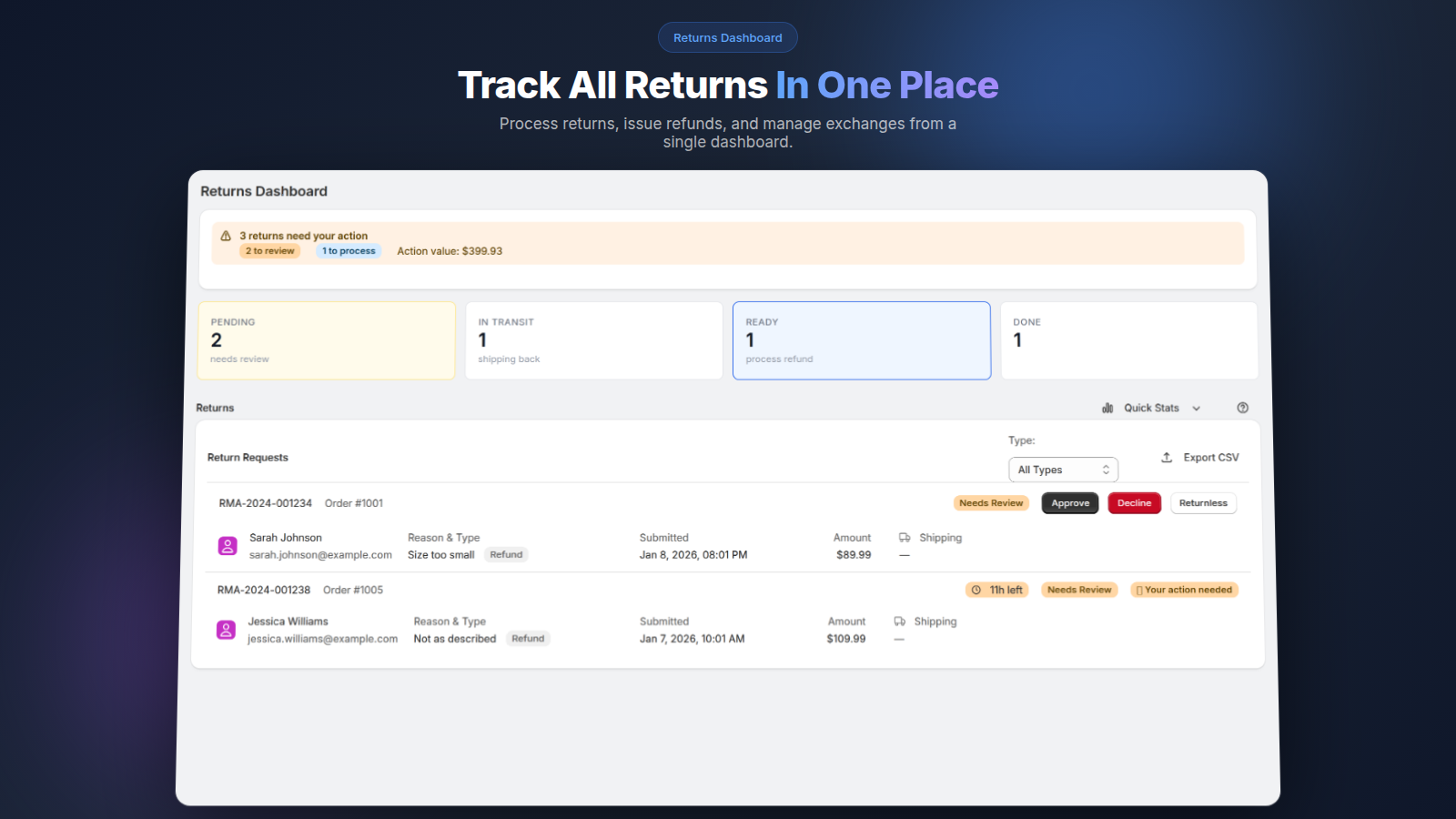 ForthRoute returns dashboard showing pending returns, status tracking, and one-click approval